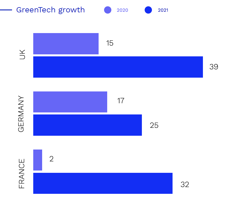 Tech-500-GreenTech-growth