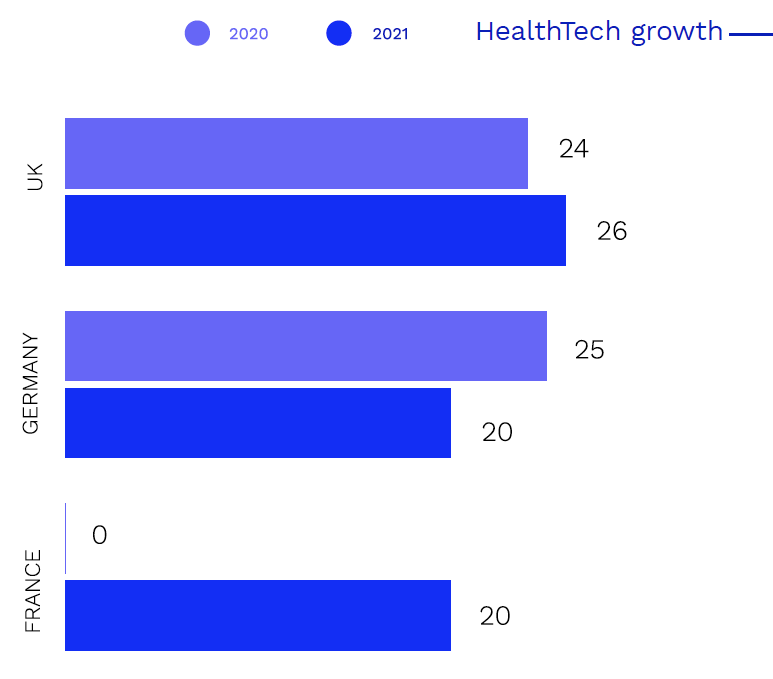 Tech-500-HealthTech-growth